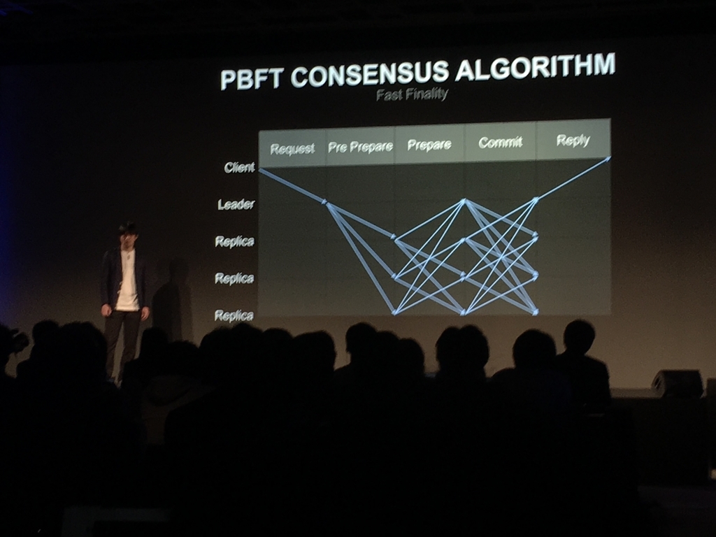 コンセンサスアルゴリズム