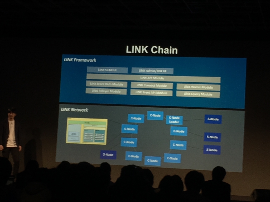 LINK Chain