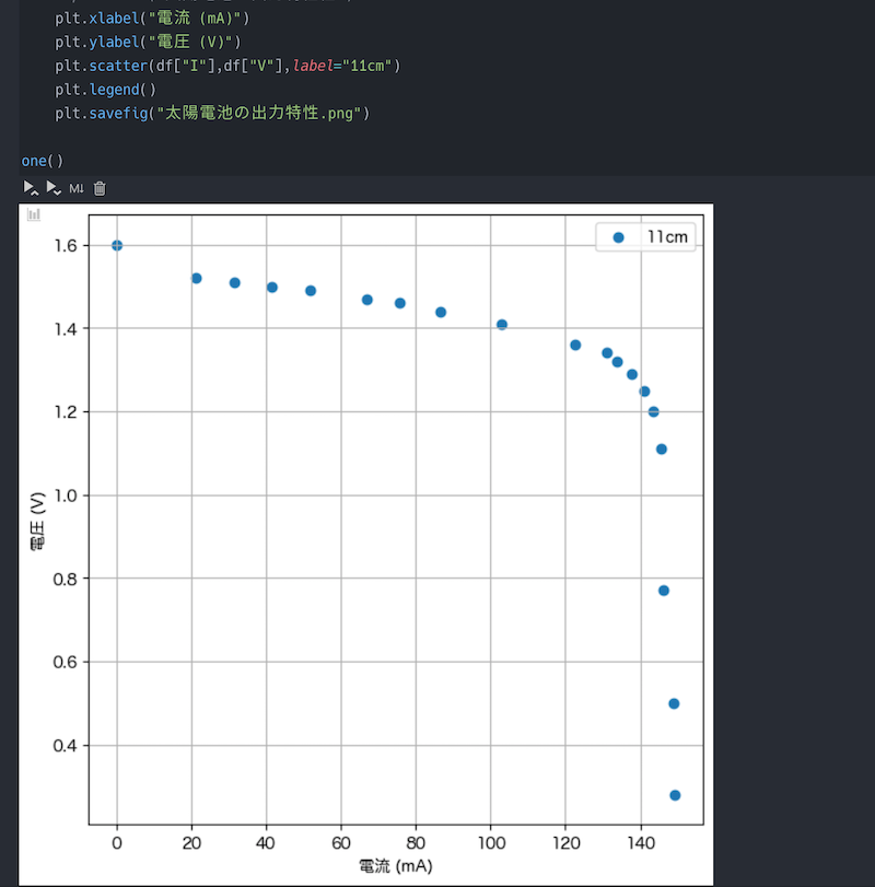 VSCode内のキャプチャ