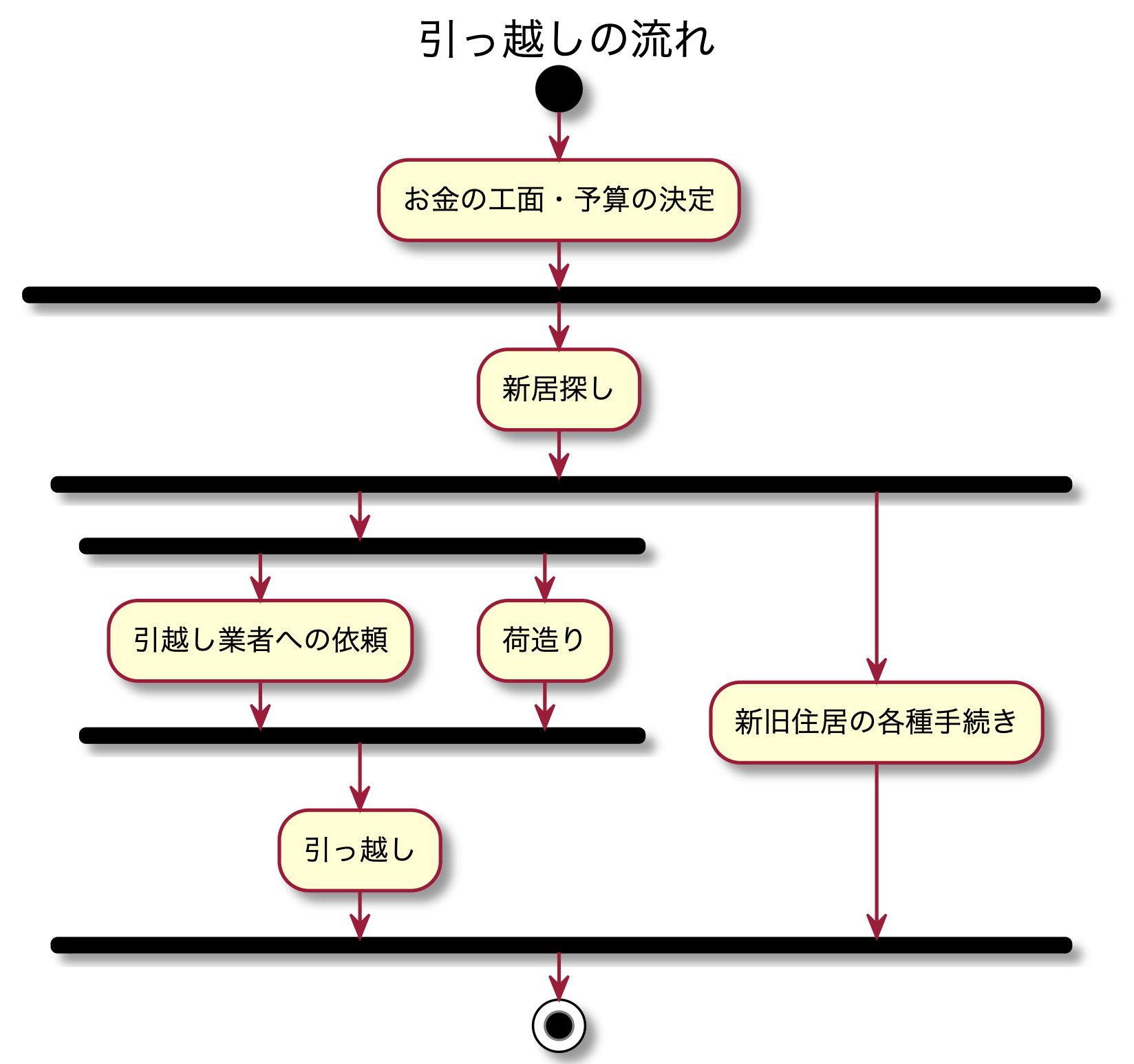 引っ越しの流れ